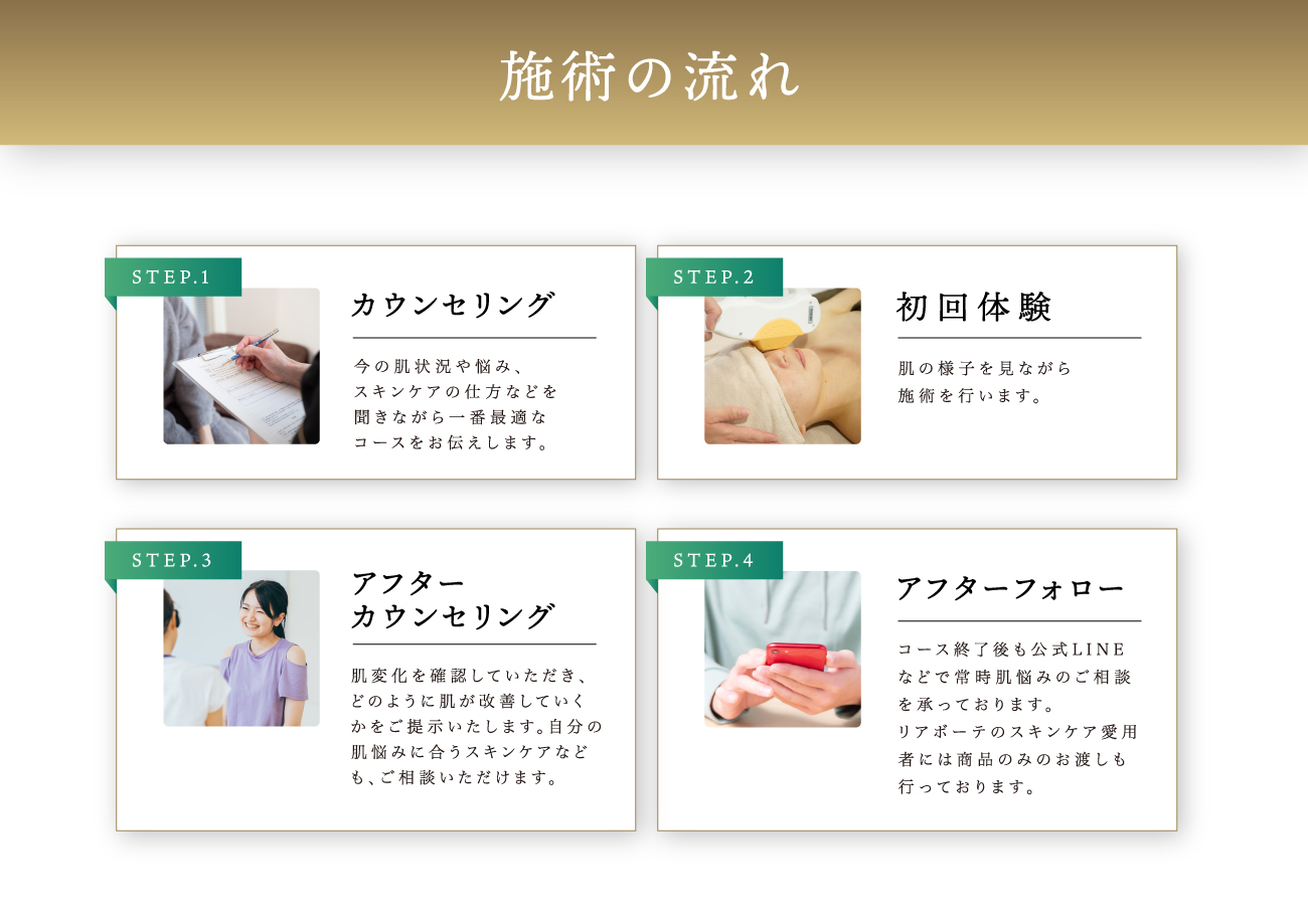 施術の流れ