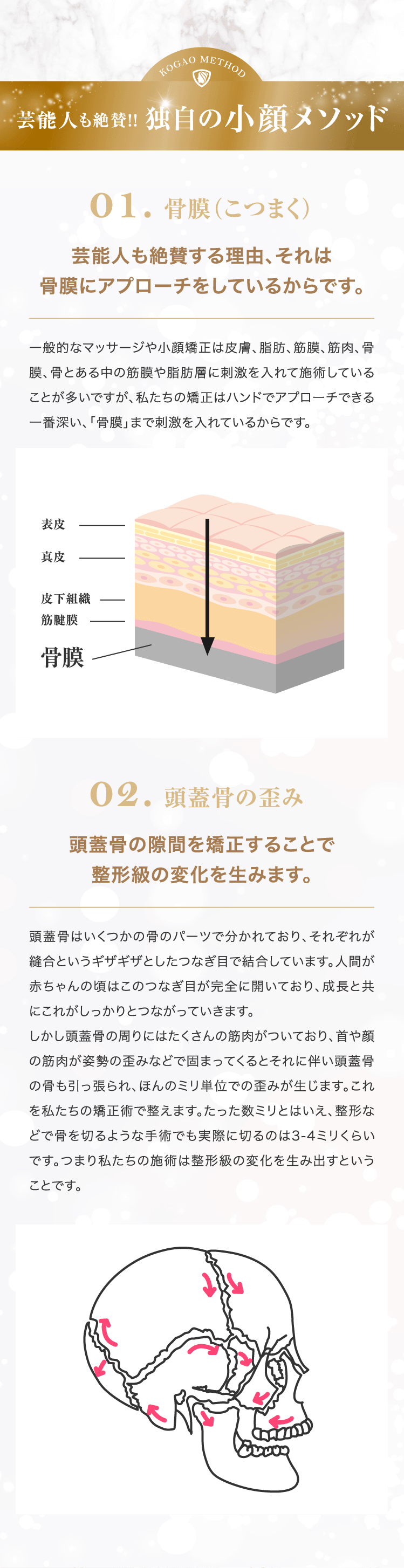 芸能人も絶賛!! 独自の小顔メソッド